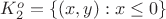 $K_2^o=\{(x,y):x\leq 0\}$