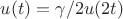 $u(t) = \gamma/2 u(2t)$