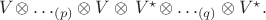 $V\!\otimes\ldots_{(p)}\otimes V\otimes\,V^\star\!\otimes\ldots_{(q)}\otimes V^\star.$