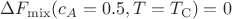 $\Delta F_\mathrm{mix}(c_A=0.5,T=T_\mathrm{C}) = 0 $