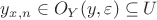 $y_{x,n}\in O_Y(y,\varepsilon)\subseteq U$