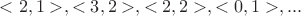 $<2,1>, <3,2>, <2,2>, <0,1>, ...$