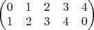 $\begin{pmatrix}0& 1& 2& 3& 4\\1& 2& 3& 4& 0 \end{pmatrix}$