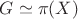 $G \simeq \pi(X)$