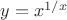 $y=x^{1/x}$ $y=x^{1/x}$