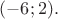 $(-6; 2).$