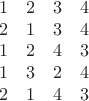 $$
\begin{array}{cccc}
1 & 2 & 3 & 4 \\
2 & 1 & 3 & 4 \\
1 & 2 & 4 & 3 \\
1 & 3 & 2 & 4 \\
2 & 1 & 4 & 3 \\
\end{array}
\\

$$