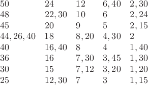 \begin{array}{lllll}
50&24&12&6,40&2,30\\
48&22,30&10&6&2,24\\
45&20&9&5&2,15\\
44,26,40&18&8,20&4,30&2\\
40&16,40&8&4&1,40\\
36&16&7,30&3,45&1,30\\
30&15&7,12&3,20&1,20\\
25&12,30&7&3&1,15\\
\end{array}