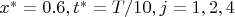 $x^*=0.6, t^*=T/10, j=1,2,4$
