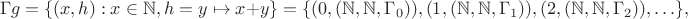$$\Gamma g = \{(x, h) : x\in\mathbb N, h=y\mapsto x+y\} = \{(0, (\mathbb N,\mathbb N,\Gamma_0)),(1, (\mathbb N,\mathbb N,\Gamma_1)),(2, (\mathbb N,\mathbb N,\Gamma_2)),\ldots\},$$