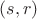 $(s , r)$