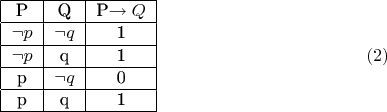 $$\begin {matrix}
{\begin{center}
\begin{tabular}{ |c|c|c| } 
 \hline
P&Q&P\rightarrow Q\\
 \hline
 \neg p& \neg q& 1\\ 
 \hline
 \neg p& q& 1 \\ 
 \hline
 p& \neg q& 0 \\ 
 \hline
 p& q& 1 \\ 
 \hline
\end{tabular}
\end{center}}\\
\end {matrix} \eqno (2)
$$