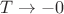 $$T\rightarrow-0$$