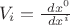 $\ V_i = \frac {\ dx^0} {\ dx^i}$