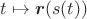 $t\mapsto\boldsymbol r(s(t))$