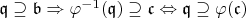 $\mathfrak{q} \supseteq \mathfrak{b} \Rightarrow \varphi^{-1}(\mathfrak{q}) \supseteq \mathfrak{c} \Leftrightarrow \mathfrak{q} \supseteq \varphi(\mathfrak{c})$