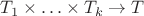 $T_1\times\ldots\times T_k\to T$