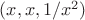$(x,x,1/x^2)$