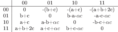 $$\begin{tabular}{c|cccc}
& 00 & 01 & 10 & 11 \\ \hline
00 & 0 & -(b+c) & -(a+c) & -(a+b+2c) \\
01 & b+c & 0 & b-a-\alpha c & -a-c-\alpha c \\
10 & a+c & a-b+\alpha c & 0 & -b-c+\alpha c \\
11 & a+b+2c & a+c+\alpha c & b+c-\alpha c & 0
\end{tabular}$$
