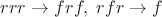 $rrr\to frf,\;rfr\to f$