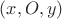 $(x,O,y)$