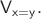 $\mathsf{V_{x=y}}.$