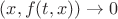 $(x,f(t,x)) \rightarrow 0$