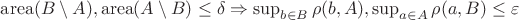 $\mathrm{area}(B \setminus A), \mathrm{area}(A \setminus B) \leq \delta \Rightarrow \sup_{b \in B} \rho(b, A), \sup_{a \in A} \rho(a, B) \leq \varepsilon$