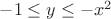 $-1\le y\le -x^2$