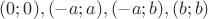 $(0;0), (-a;a), (-a;b), (b;b)$