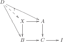 $\xymatrix{
  D \ar[rrd] \ar[rdd] \ar@{-->}[rd]^{\textrm{!}} && \\
  & X \ar[d] \ar[r] & A \ar[d] \\
  & B \ar[r] & C \ar[r] & I
}$