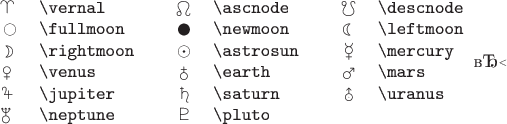 \begin{tabular}{clcclccl}
\vernal     & \verb|\vernal|    & \qquad &
\ascnode      & \verb|\ascnode|    & \qquad & 
\descnode      & \verb|\descnode|    \\  
\fullmoon     & \verb|\fullmoon|    & \qquad &
\newmoon      & \verb|\newmoon|    & \qquad &
\leftmoon       & \verb|\leftmoon|    \\
\rightmoon      & \verb|\rightmoon|    & \qquad &
\astrosun      & \verb|\astrosun|    & \qquad &
\mercury       & \verb|\mercury|    \\
\venus      & \verb|\venus|    & \qquad &
\earth      & \verb|\earth|    & \qquad &
\mars       & \verb|\mars|    \\
\jupiter     & \verb|\jupiter|    & \qquad &
\saturn      & \verb|\saturn|    & \qquad &
\uranus       & \verb|\uranus|    \\
\neptune      & \verb|\neptune|    & \qquad &
\pluto     & \verb|\pluto|    & \qquad & & \\
\end{tabular}​