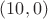 $(10, 0)$