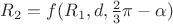 $R_2 = f (R_1, d, {\frac 2 3 \pi} - \alpha)$