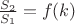 $\frac{S_2}{S_1} = f(k)$