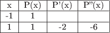 $\begin{tabular}{|c|c|c|c|}
\hline x & P(x) & P'(x) & P''(x) \\ 
\hline -1 & 1 &  &  \\ 
\hline 1 & 1 & -2 & -6 \\ 
\hline 
\end{tabular}$
