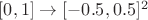 $[0,1]\to[-0.5,0.5]^2$