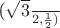 (\frac{\sqrt{3}}{2}, \frac{1}{2})
