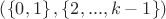 $\left(\left\{0,1\right\},\left\{2,...,k-1\right\}\right)$