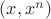 $(x,x^n)$