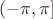 $(-\pi, \pi]$