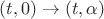 $ (t,0) \to (t, \alpha) $