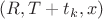 $(R, T+t_k, x)$
