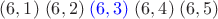 $(6,1)\;(6,2)\;{\color{blue}(6,3)}\;(6,4)\;(6,5)$
