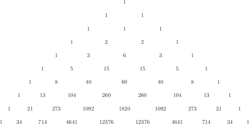 $$\[ \setcounter{MaxMatrixCols}{25}
\begin{matrix}
 &  &  &  &  &  &  &  &  &  & 1 &  &  &  &  &  &  &  &  &  & \\ 
 &  &  &  &  &  &  &  &  &  &  &  &  &  &  &  &  &  &  &  & \\
 &  &  &  &  &  &  &  &  & 1 &  & 1 &  &  &  &  &  &  &  &  & \\
 &  &  &  &  &  &  &  &  &  &  &  &  &  &  &  &  &  &  &  & \\ 
 &  &  &  &  &  &  &  & 1 &  & 1 &  & 1 &  &  &  &  &  &  &  & \\
 &  &  &  &  &  &  &  &  &  &  &  &  &  &  &  &  &  &  &  & \\ 
 &  &  &  &  &  &  & 1 &  & 2 &  & 2 &  & 1 &  &  &  &  &  &  & \\ 
 &  &  &  &  &  &  &  &  &  &  &  &  &  &  &  &  &  &  &  & \\
 &  &  &  &  &  & 1 &  & 3 &  & 6 &  & 3 &  & 1 &  &  &  &  &  & \\ 
 &  &  &  &  &  &  &  &  &  &  &  &  &  &  &  &  &  &  &  & \\
 &  &  &  &  & 1 &  & 5 &  & 15 &  & 15 &  & 5 &  & 1 &  &  &  &  & \\ 
 &  &  &  &  &  &  &  &  &  &  &  &  &  &  &  &  &  &  &  & \\
 &  &  &  & 1 &  & 8 &  & 40 &  & 60 &  & 40 &  & 8 &  & 1 &  &  &  & \\ 
 &  &  &  &  &  &  &  &  &  &  &  &  &  &  &  &  &  &  &  & \\
 &  &  & 1 &  & 13 &  & 104 &  & 260 &  & 260 &  & 104 &  & 13 &  & 1 &  &  & \\ 
 &  &  &  &  &  &  &  &  &  &  &  &  &  &  &  &  &  &  &  & \\
 &  & 1 &  & 21 &  & 273 &  & 1092 &  & 1820 &  & 1092 &  & 273 &  & 21 &  & 1 &  & \\ 
 &  &  &  &  &  &  &  &  &  &  &  &  &  &  &  &  &  &  &  & \\
 & 1 &  & 34 &  & 714 &  & 4641 &  & 12376 &  & 12376 &  & 4641 &  & 714 &  & 34 &  & 1 
\end{matrix}
\]$$