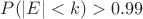 $P(|E|<k) > 0.99$