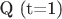 Q (t=1)