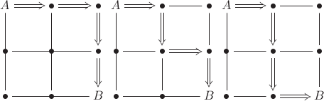 $$\xymatrix{
{A \ar@{=>}[r] \ar@{-}[dd] }&{\bullet\ar@{-}[dd] \ar@{=>}[r]}&{\bullet \ar@{=>}[d]} \\ 
{\bullet \ar@{-}[rr]}&{\bullet}&{\bullet \ar@{=>}[d]} \\ 
{\bullet \ar@{-}[rr]}&{\bullet}&{B}
}
\xymatrix{
{A \ar@{=>}[r] \ar@{-}[dd] }&{\bullet\ar@{=>}[d]  \ar@{-}[r] }&{\bullet \ar@{-}[d] } \\ 
{\bullet \ar@{-}[r]}&{\bullet\ar@{=>}[r]\ar@{-}[d]}&{\bullet \ar@{=>}[d]} \\ 
{\bullet \ar@{-}[rr]}&{\bullet}&{B}
}
\xymatrix{
{A \ar@{=>}[r] \ar@{-}[dd] }&{\bullet\ar@{=>}[d]  \ar@{-}[r] }&{\bullet \ar@{-}[d] } \\ 
{\bullet \ar@{-}[r]}&{\bullet\ar@{=>}[d]\ar@{-}[r]}&{\bullet \ar@{-}[d]} \\ 
{\bullet \ar@{-}[r]}&{\bullet\ar@{=>}[r]}&{B}
}
$$