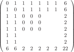 $\left(\begin{array}{cccccccc}
0&1&1&1&1&1&1&6\\
1&0&1&1&1&1&1&6\\
1&1&0&0&0&&&2\\
1&1&0&0&0&&&2\\
1&1&0&0&0&&&2\\
1&1&&&&&&2\\
1&1&&&&&&2\\
6&6&2&2&2&2&2&22
\end{array}\right)$