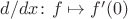 $d/dx\colon f\mapsto f'(0)$